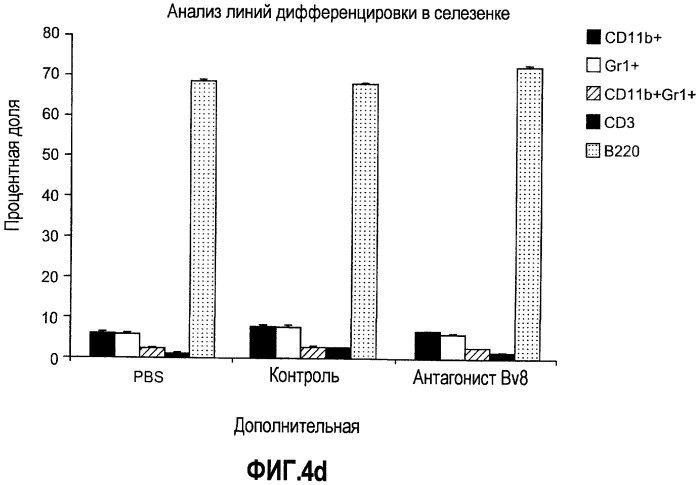 Ингибирование ангиогенеза (патент 2471498)