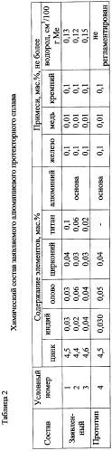 Протекторный сплав на алюминиевой основе (патент 2483133)