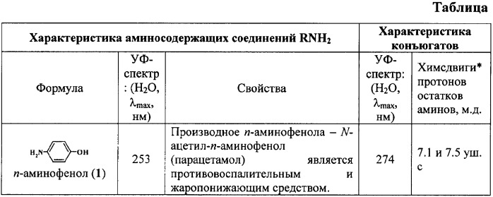 Способ получения модифицированных арабиногалактанов (патент 2359975)