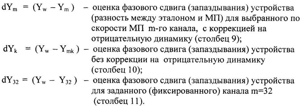 Самонастраивающееся цифровое сглаживающее устройство (патент 2665906)