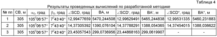 Способ дистанционного определения толщины снежного покрова в лавинных очагах (патент 2454651)