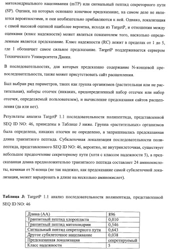 Растения, имеющие улучшенные характеристики роста, и способы их получения (патент 2463352)