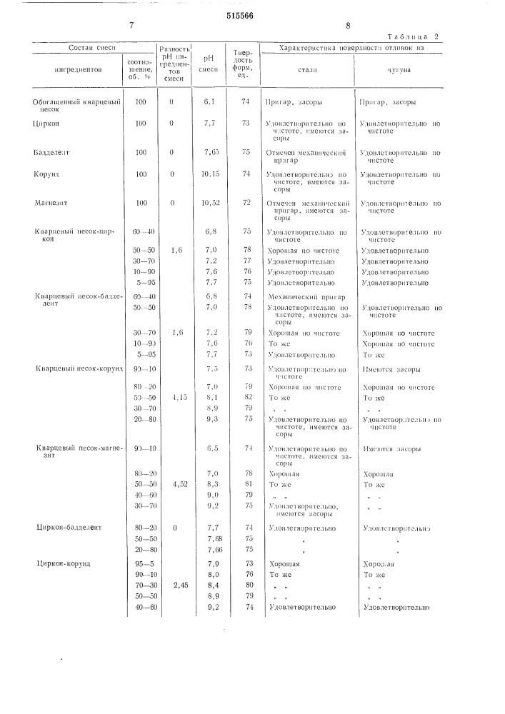 Смесь для изготовления литейных форм методом вакуумной формовки (патент 515566)