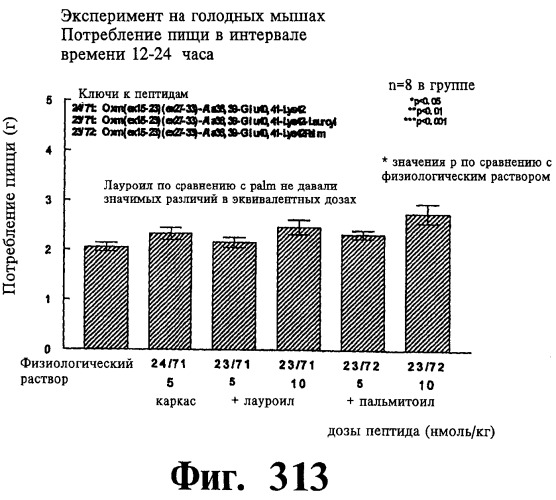 Соединения оксинтомодулина (варианты), фармацевтическая композиция на их основе, способы лечения и профилактики ожирения и сопутствующих заболеваний (варианты) и лекарственное средство (варианты) (патент 2485135)