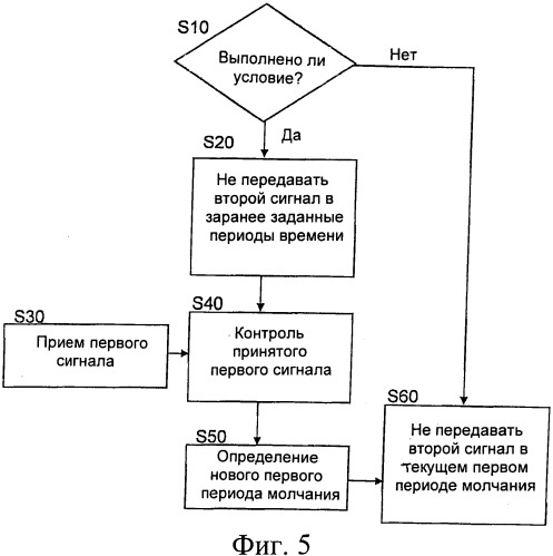 Слепое обнаружение домашнего усовершенствованного узла в (henb) для иерархической конфигурации (патент 2544234)