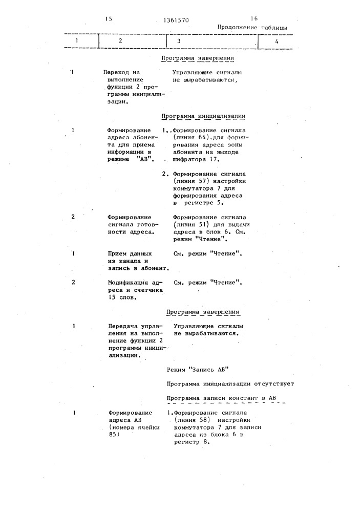 Устройство для сопряжения абонентов с магистралью (патент 1361570)