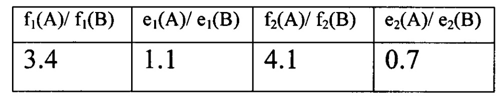 Способ поиска и разведки залежей углеводородов (варианты) (патент 2636799)