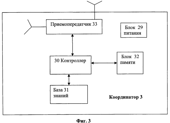 Система мониторинга потенциально опасных объектов инфраструктуры железнодорожного транспорта (патент 2450346)