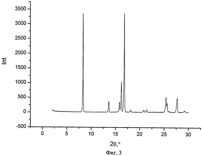 Сокристаллическая форма бикалутамида (патент 2510392)