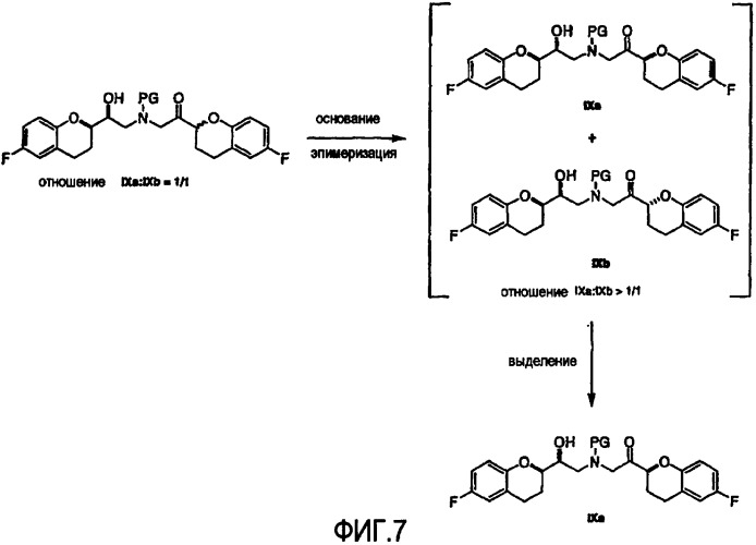 Способ получения рацемического небиволола (патент 2392277)