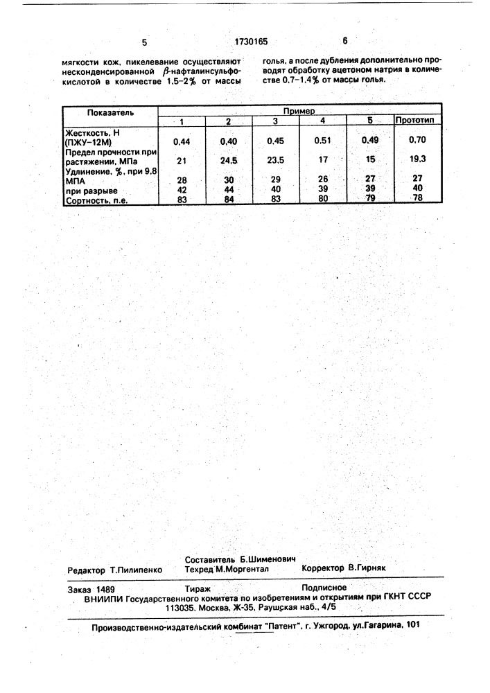 Способ выработки кож для верха обуви (патент 1730165)