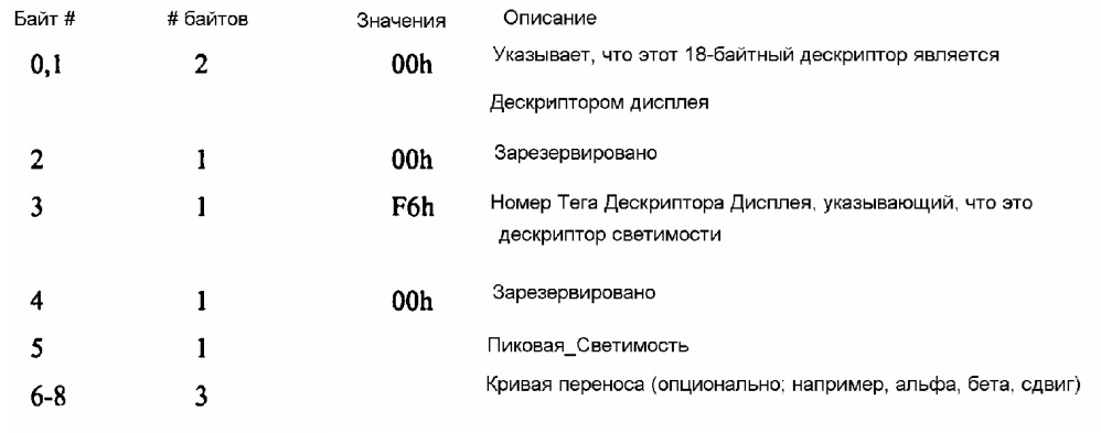 Устройство и способ для преобразования динамического диапазона изображений (патент 2640750)