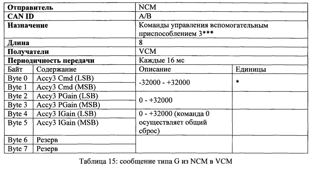 Система управления навигацией транспортного средства (варианты) и транспортное средство на ее основе (варианты) (патент 2621401)