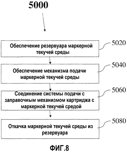 Заправочная система заправки и способ (патент 2571658)