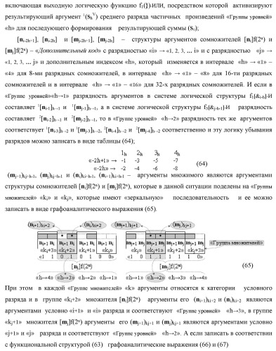 Способ формирования упорядоченных последовательностей аналоговых сигналов частичных произведений [ni]&amp;[mj]f(h) cd аргументов сомножителей &#177;[ni]f(2n) и &#177;[mj]f(2n) - &quot;дополнительный код&quot; в пирамидальном умножителе f ( cd ) для последующего логического дешифрования f1(cd ) и формирования результирующей суммы в формате &#177;[s ]f(2n) - &quot;дополнительный код&quot; и функциональная структура для его реализации (варианты русской логики) (патент 2463645)