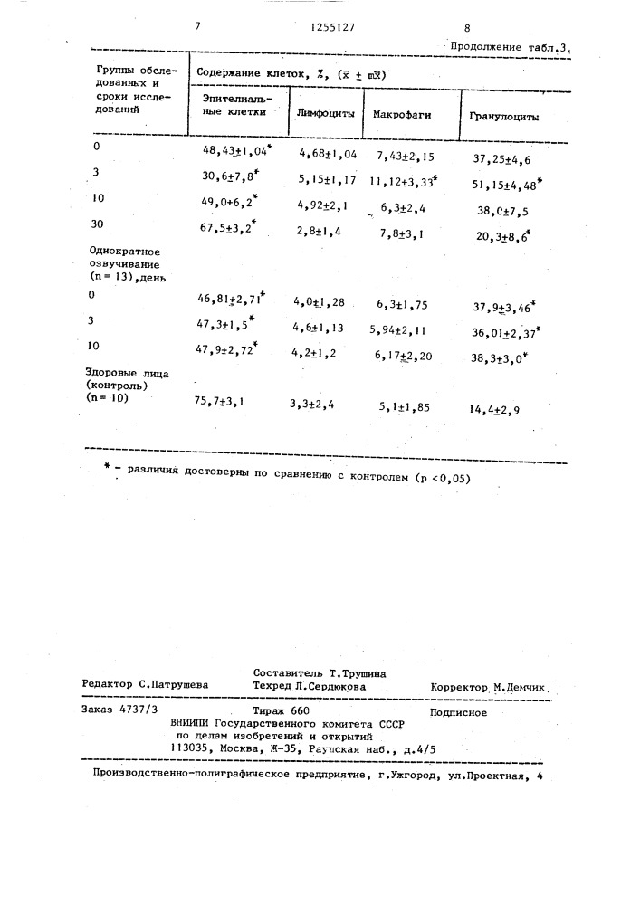 Способ лечения хронического тонзиллита (патент 1255127)