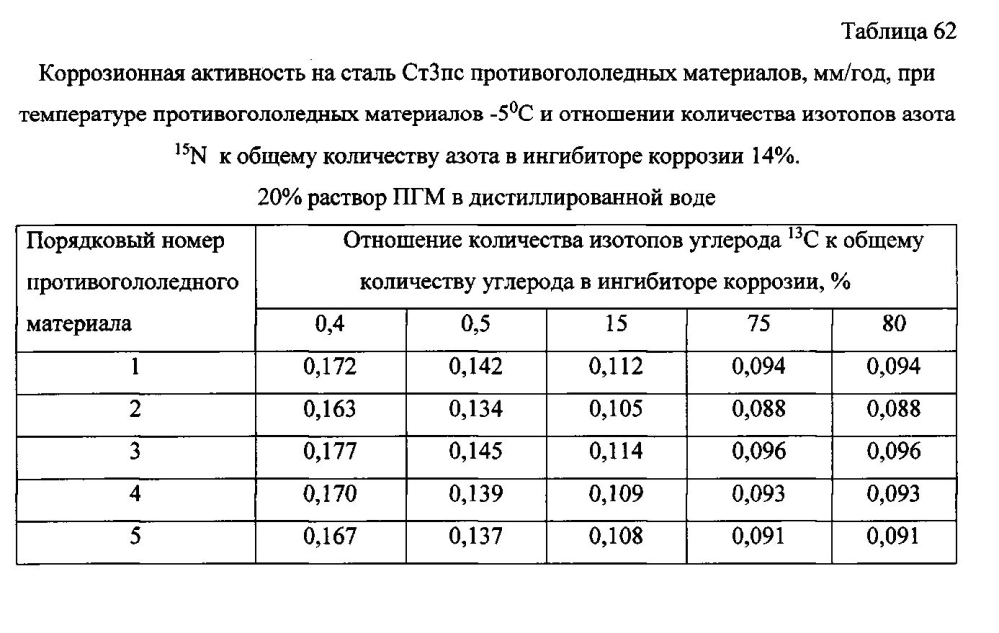 Способ получения твердого противогололедного материала на основе пищевой поваренной соли и кальцинированного хлорида кальция (варианты) (патент 2596780)