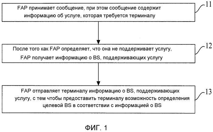 Способ перенаправления, устройство перенаправления и система связи (патент 2517426)