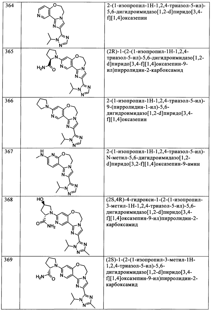 Бензоксазепиновые ингибиторы pi3 и способы применения (патент 2654068)