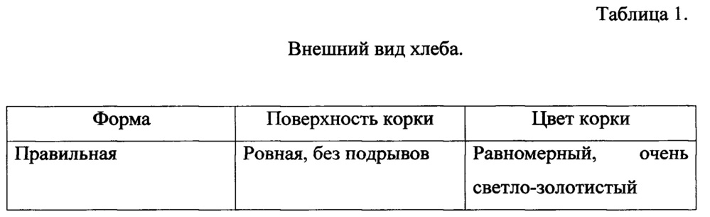 Способ получения хлеба, содержащего микро- и нанокапсулированный сульфат железа (патент 2649558)