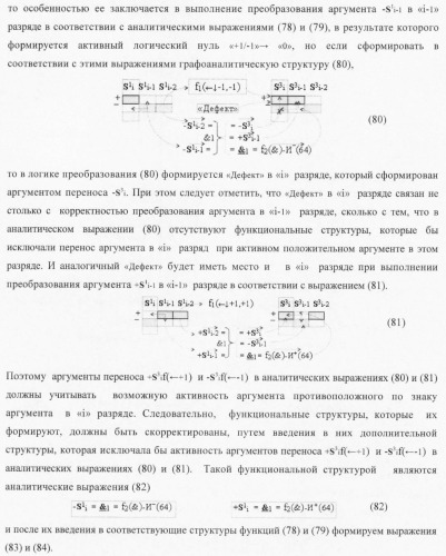 Функциональная структура условно &quot;i&quot; разряда параллельного сумматора троичной системы счисления f(+1,0,-1) в ее позиционно-знаковом формате f(+/-) (патент 2380741)