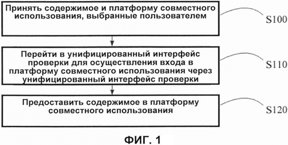 Способ и устройство для совместного использования содержимого браузера (патент 2622868)