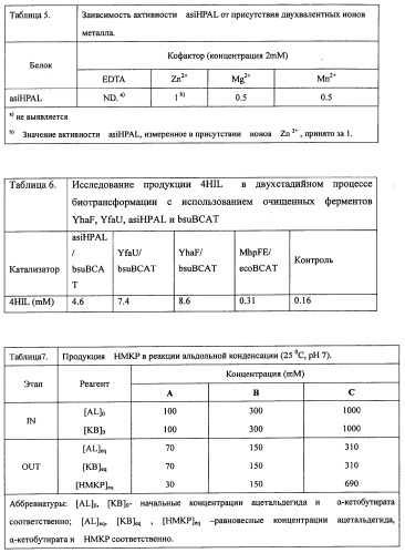 Способ производства 4-гидрокси-l-изолейцина или его соли (патент 2355767)