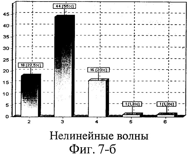 Способ контроля функционального состояния человека (патент 2288630)