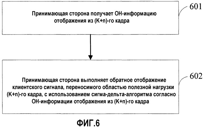 Способ и устройство для осуществления отображения и обратного отображения клиентского сигнала (патент 2485687)