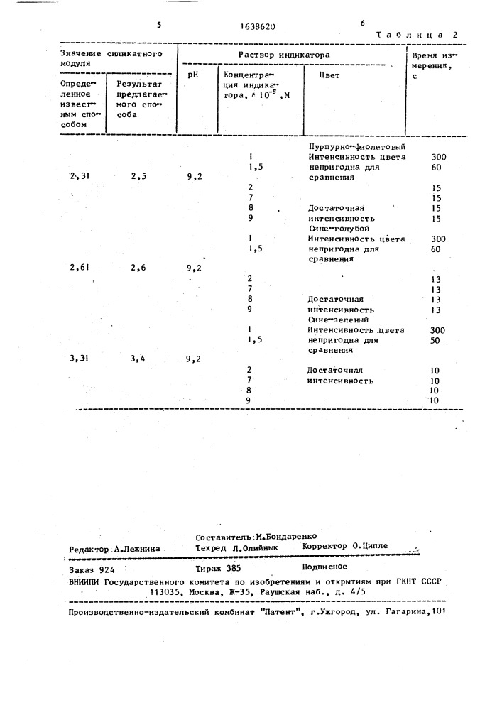 Способ определения силикатного модуля жидкого стекла (патент 1638620)