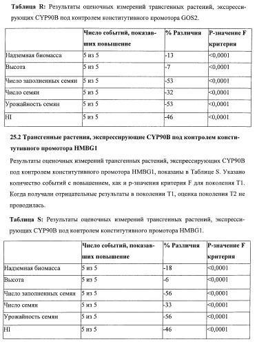 Растения, имеющие улучшенные характеристики роста, и способы их получения (патент 2463352)