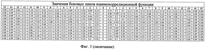 Генератор дискретных ортогональных многофазовых сигналов (патент 2583718)