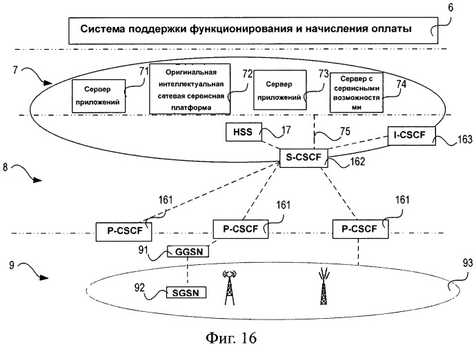 Контроллер доступа к сеансу, мультимедийная ip-подсистема и регистрация и метод установления сеанса с их использованием (патент 2449488)