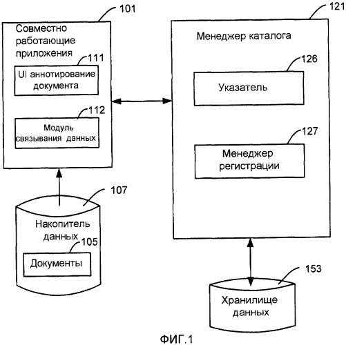 Аннотирование документов в совместно работающих приложениях данными в разрозненных информационных системах (патент 2427896)