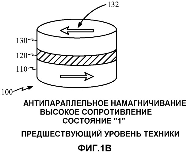 Операция записи для магниторезистивного оперативного запоминающего устройства с переносом спинового момента с уменьшенным размером ячейки бита (патент 2471260)