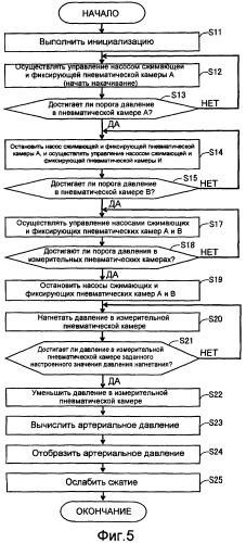 Устройство для измерения артериального давления, допускающее точное измерение артериального давления (патент 2384292)