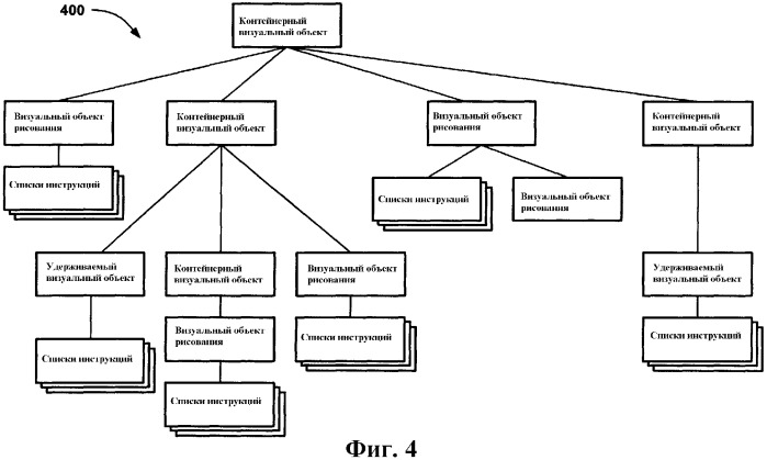 Интерфейсы визуального объекта и графа сцены (патент 2363984)