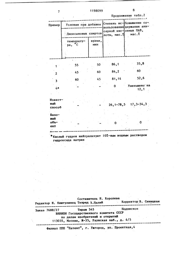 Способ переработки кислых гудронов (патент 1198099)