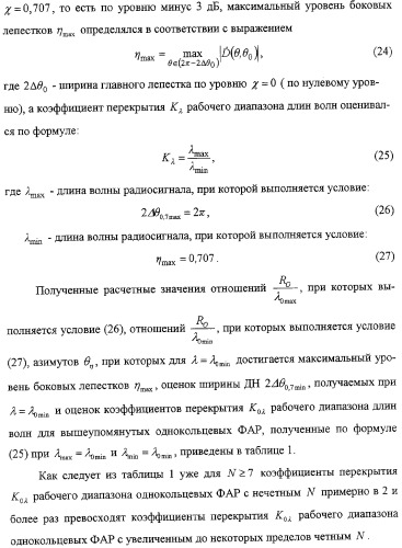 Высоконаправленная кольцевая фазированная антенная решетка (патент 2310956)