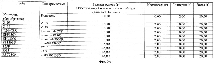 Композиции для ухода за полостью рта, содержащие аморфный кварц и обладающие низким значением ph (патент 2487699)