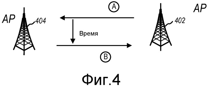 Устройство и способы для управления режимом ожидания в беспроводном устройстве (патент 2482631)