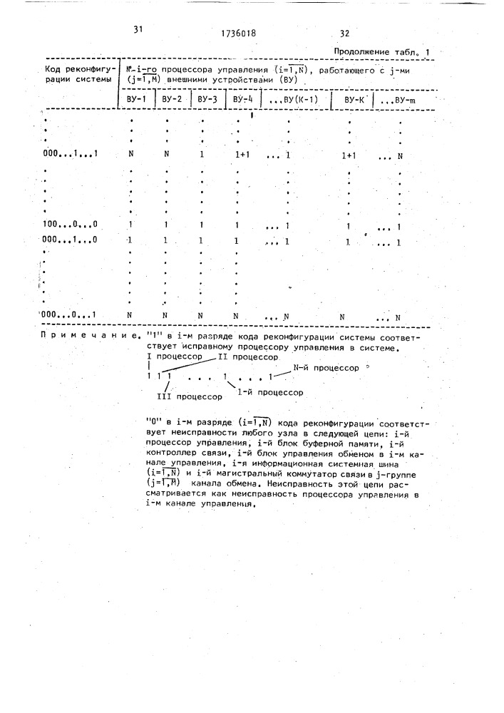 Отказоустойчивая вычислительная система (патент 1736018)