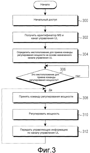 Способ и устройство для регулирования мощности в системе беспроводной связи (патент 2523440)