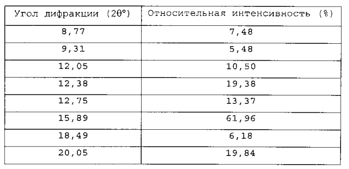 Кристаллические формы 6-(1н-имидазол-1-ил)-2-фенилхиназолина и его солей (патент 2557547)
