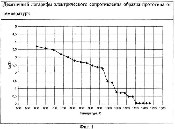 Шлакообразующая смесь для непрерывной разливки стали (патент 2424870)