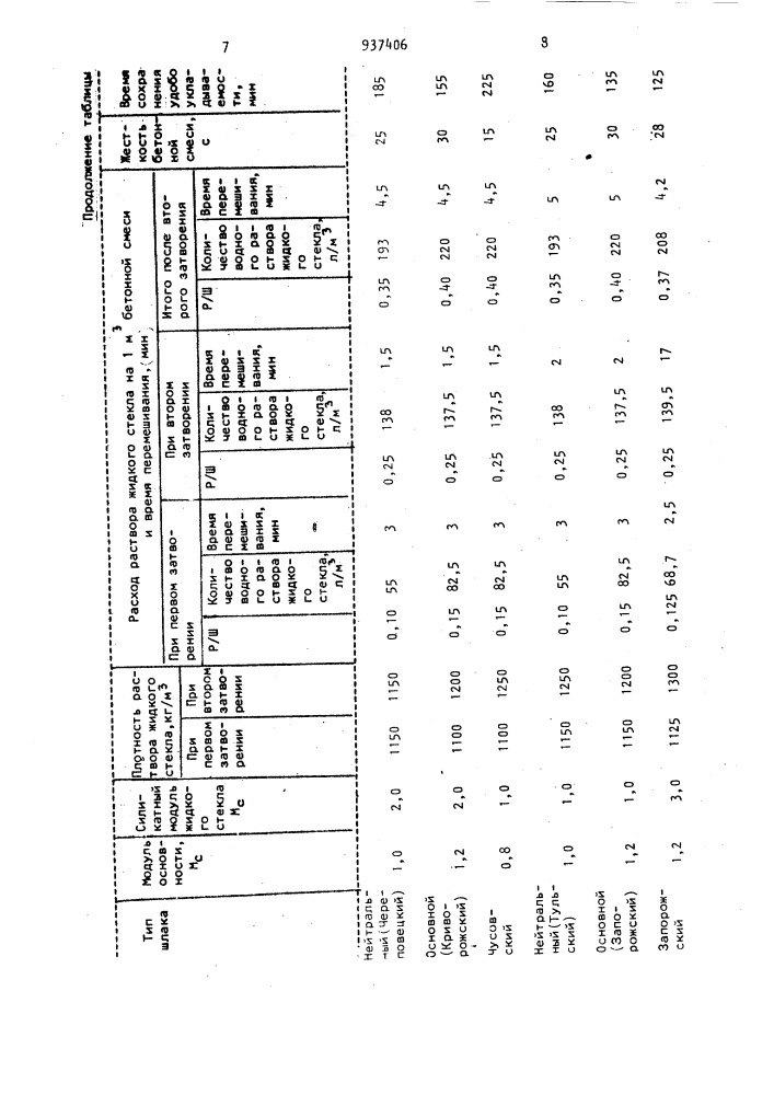 Способ приготовления бетонной смеси (патент 937406)