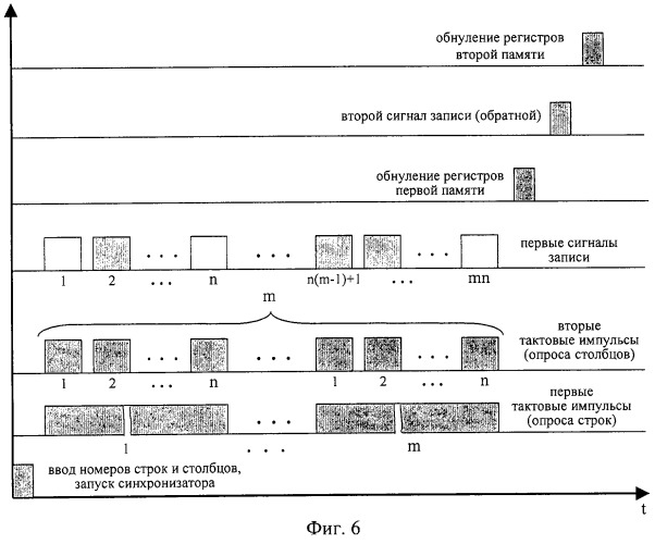 Устройство для сортировки двумерного массива данных (варианты) (патент 2252447)