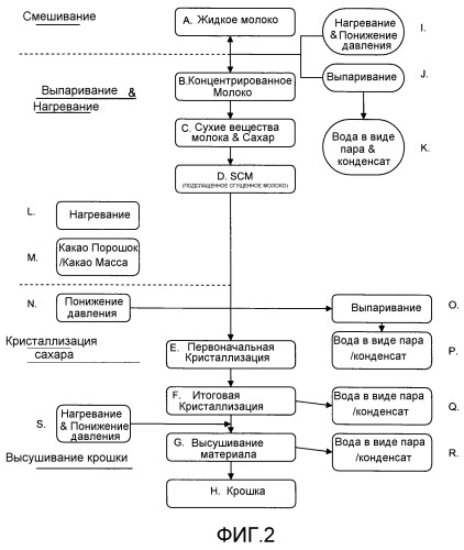 Способ получения шоколадной крошки (патент 2513752)