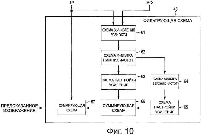 Устройство и способ обработки изображений (патент 2524872)