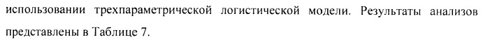 Стероидные лиганды и их применение для модуляции переключения генов (патент 2487134)